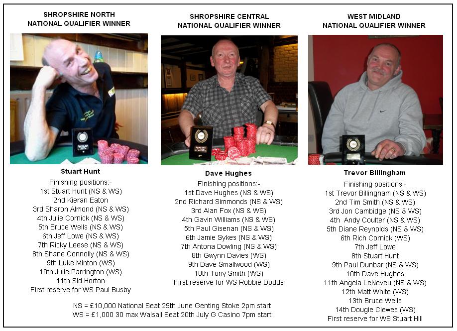 The Nuts Poker League